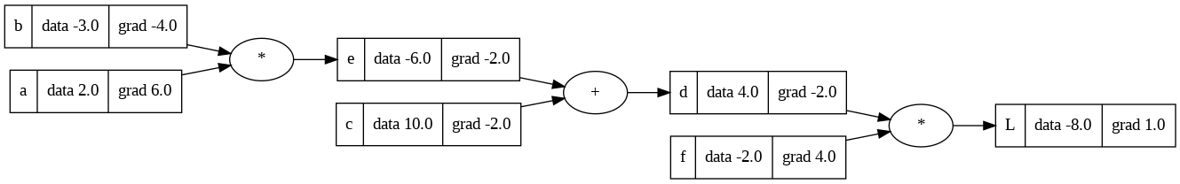 Update a.grad and b.grad values